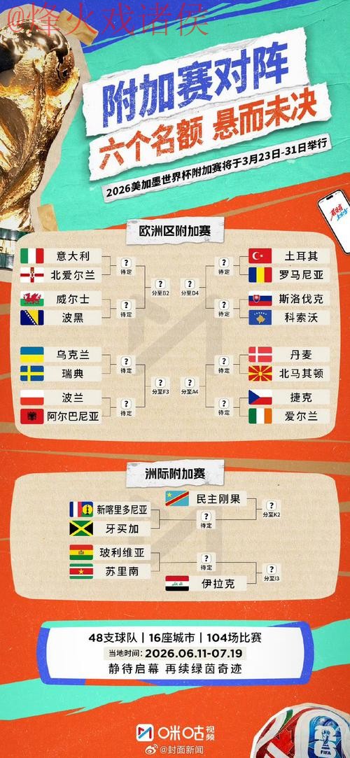 2026世界杯预测热门